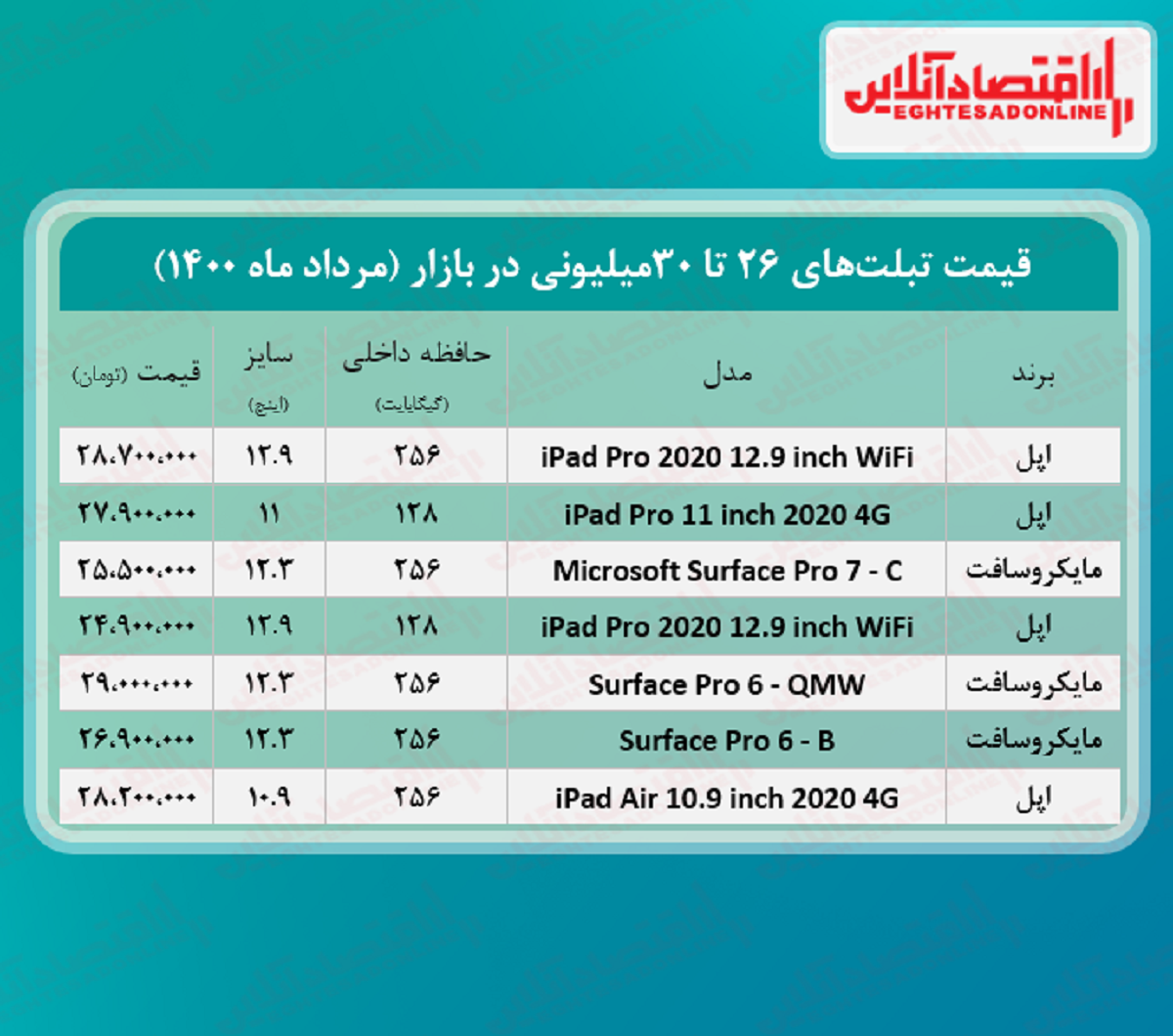 با ۳۰میلیون چه تبلتی می‌توان خرید؟ +جدول