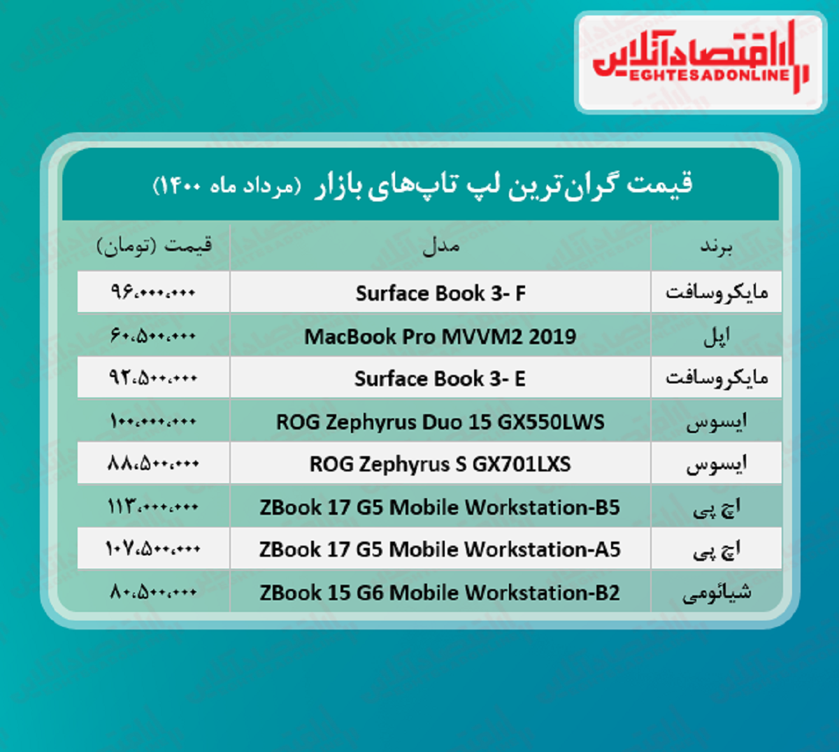 گران ‌ترین لپ تاپ‌ های بازار چند؟ / ۲۴مرداد