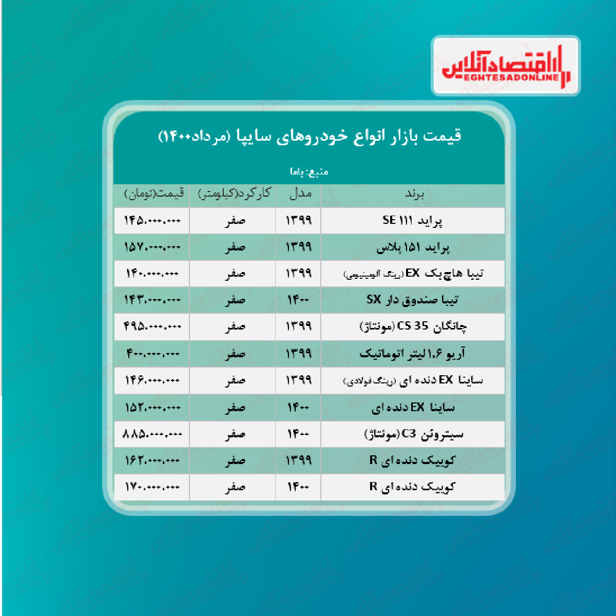 قیمت انواع خودروهای سایپا + جدول