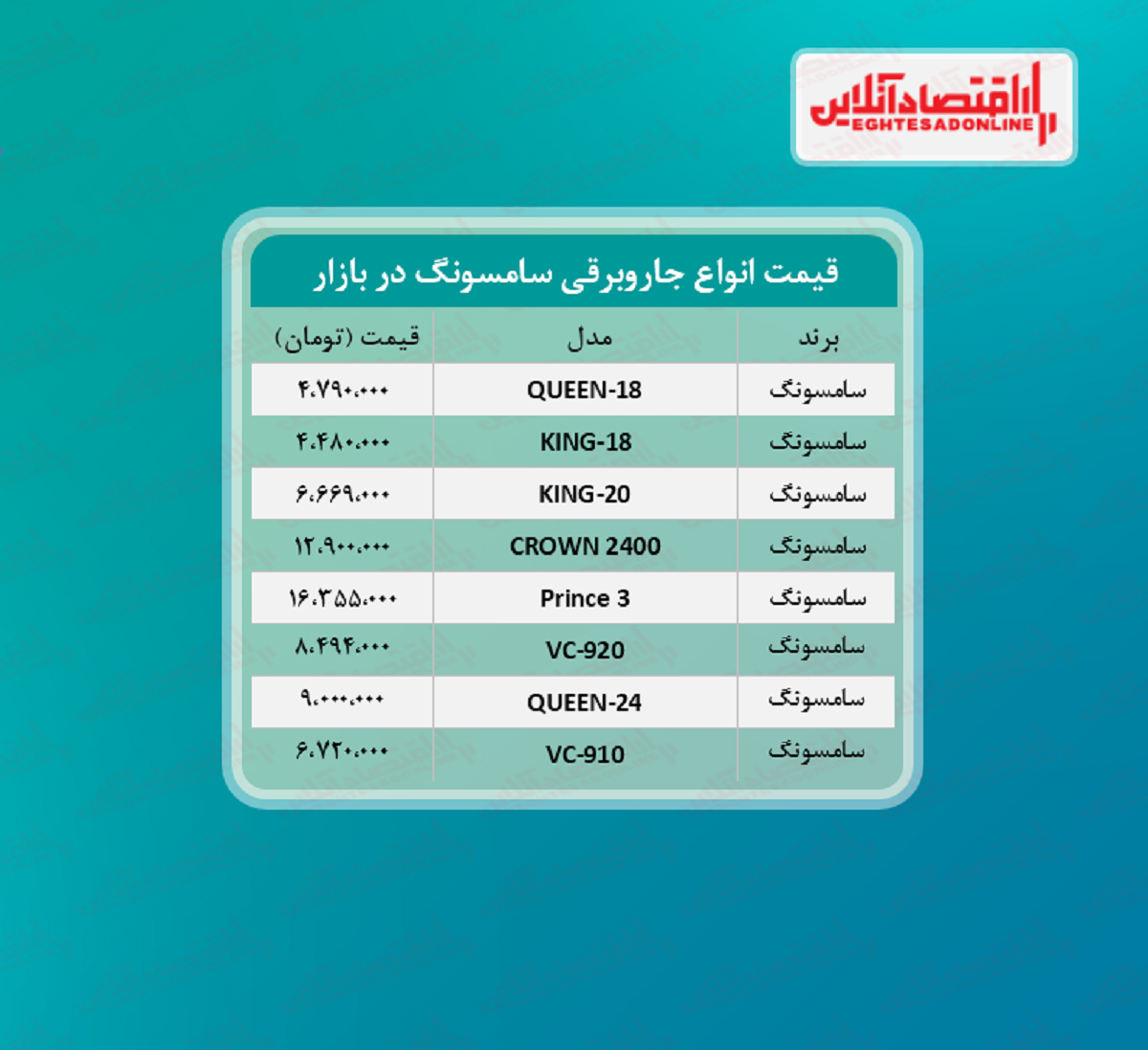 قیمت جدید جاروبرقی سامسونگ + جدول