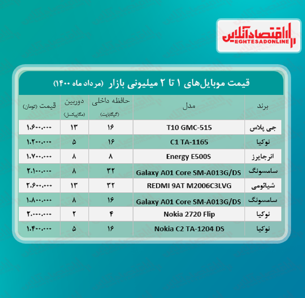 قیمت گوشی (محدوده ۲ میلیون تومان)