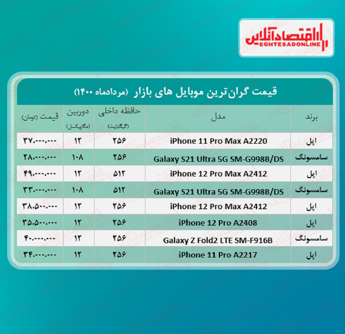 قیمت گران ترین گوشی های بازار / ۲۴مرداد
