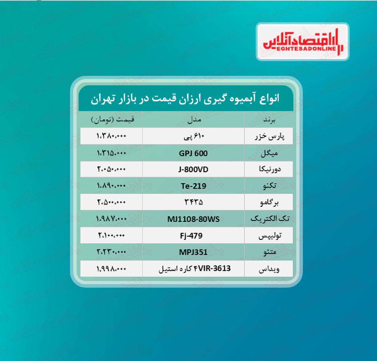 ارزان ترین آبمیوه گیری های بازار چند؟