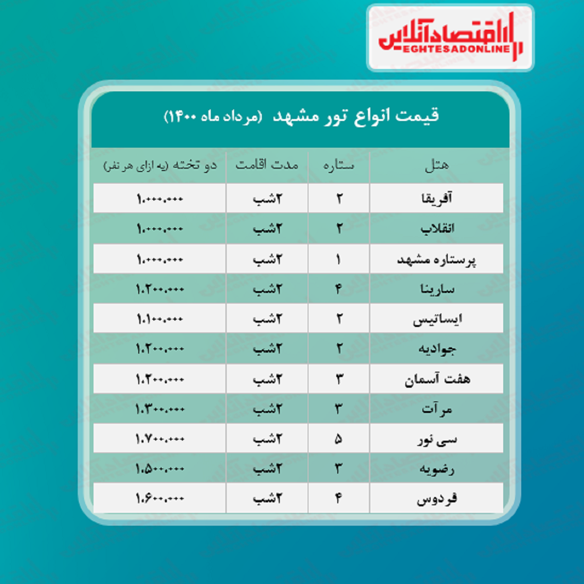 قیمت جدید تور مشهد (هوایی) + جدول