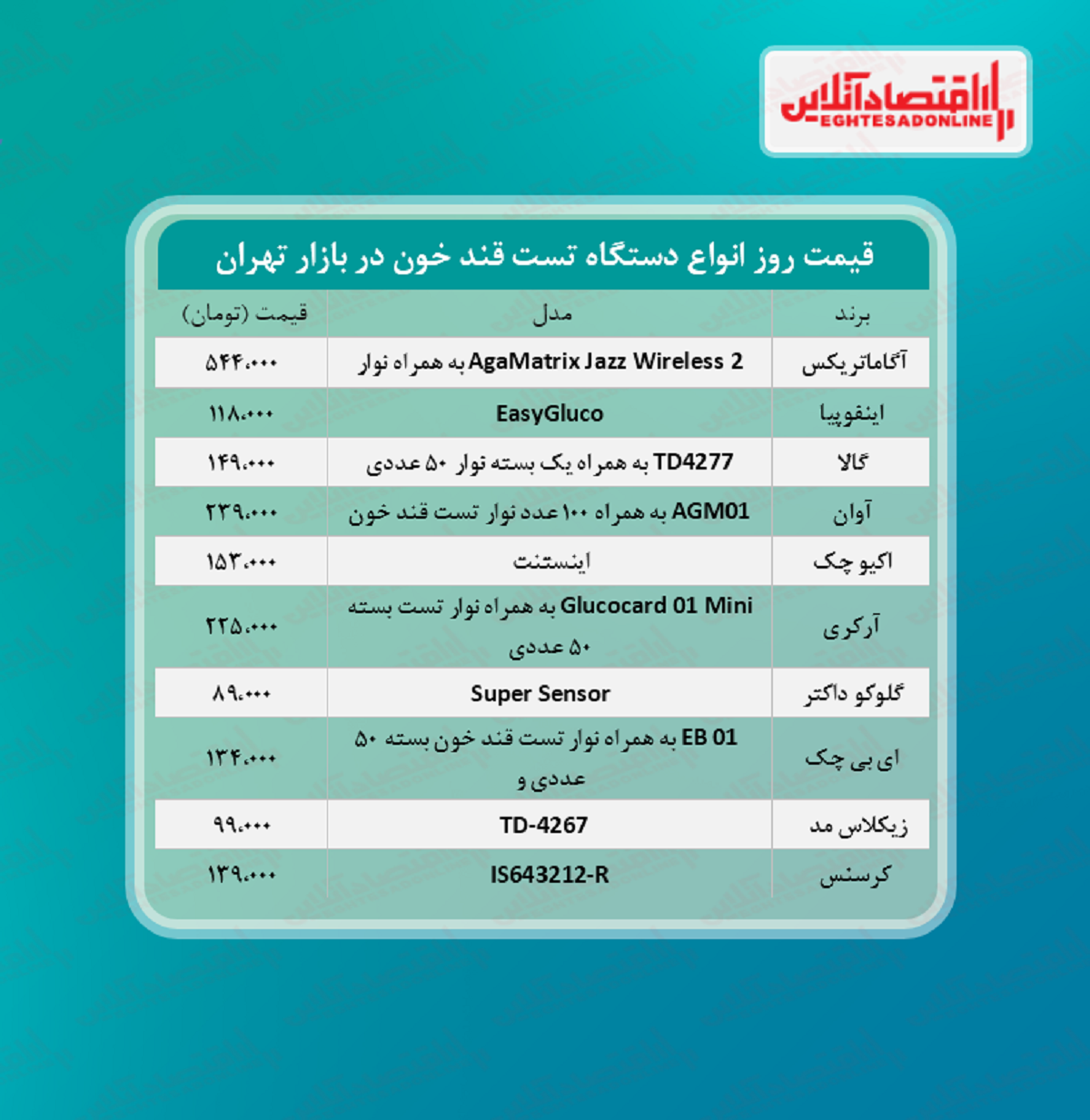 قیمت دستگاه تست قند خون (مرداد ۱۴۰۰)