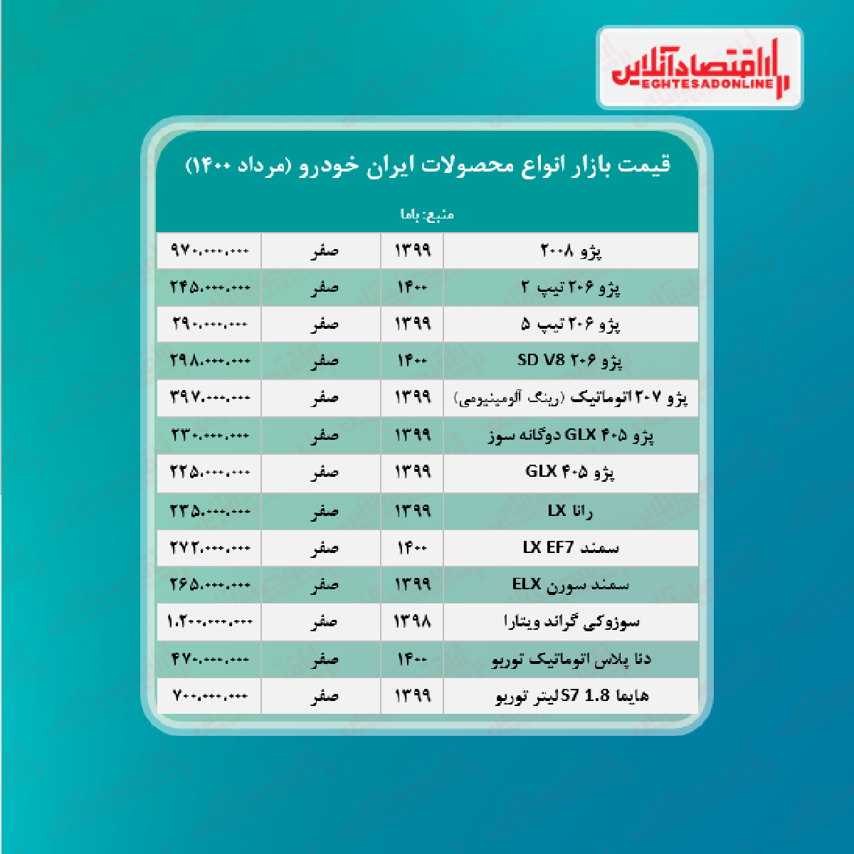 قیمت محصولات ایران خودرو امروز ۱۴۰۰/۵/۲۵