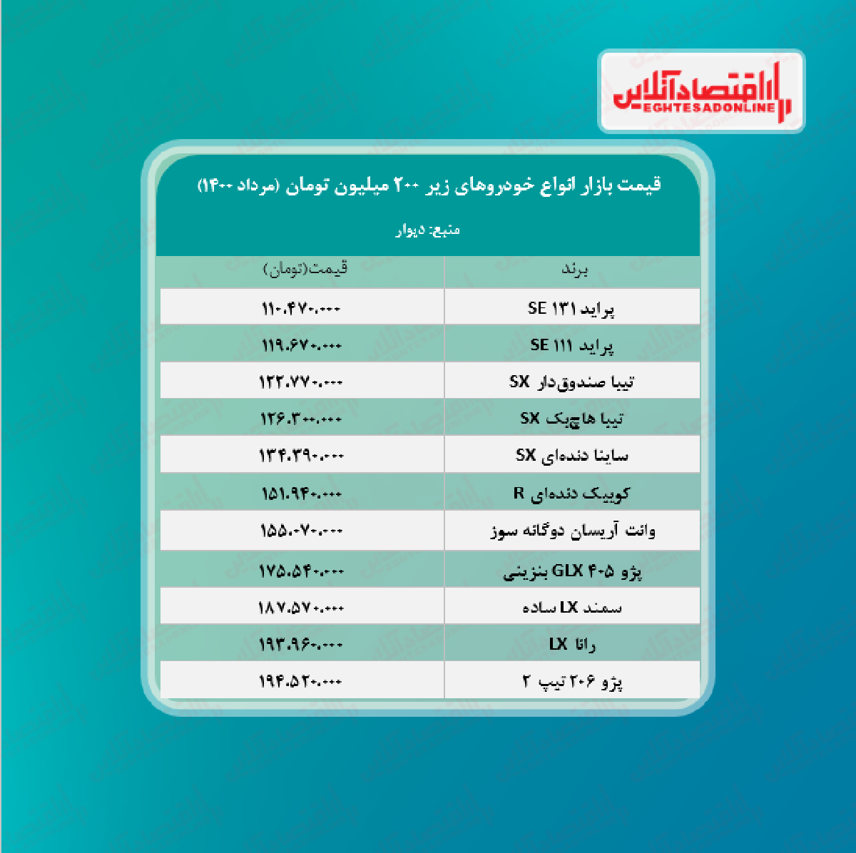 قیمت روز خودروهای دست دوم زیر ۲۰۰ میلیون بازار