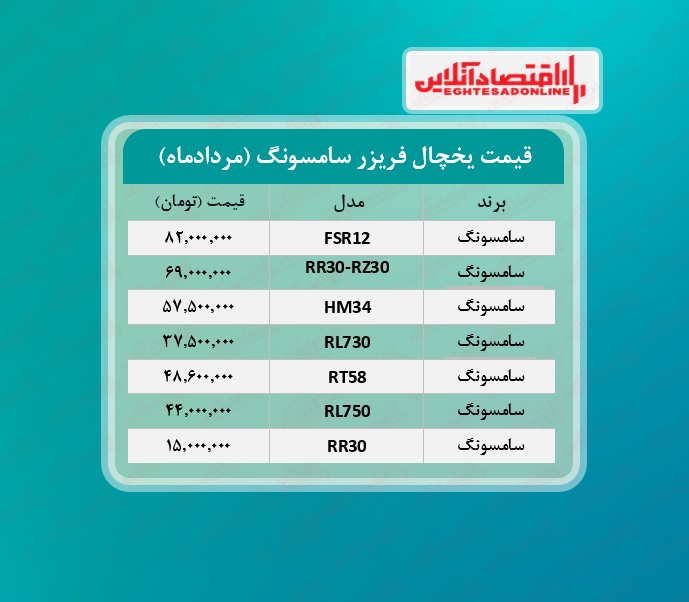 قیمت یخچال فریزر سامسونگ / ۲۵مردادماه