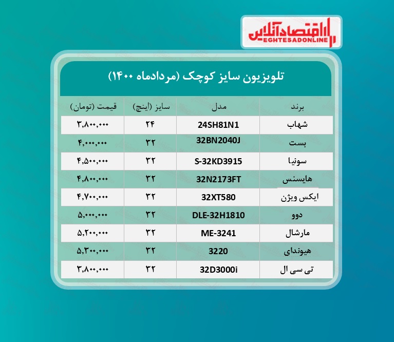 قیمت تلویزیون سایز کوچک / ۲۵مردادماه