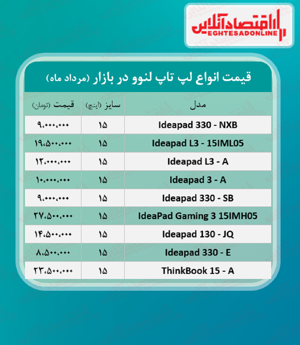 قیمت روز انواع لپ تاپ لنوو / ۲۵مرداد