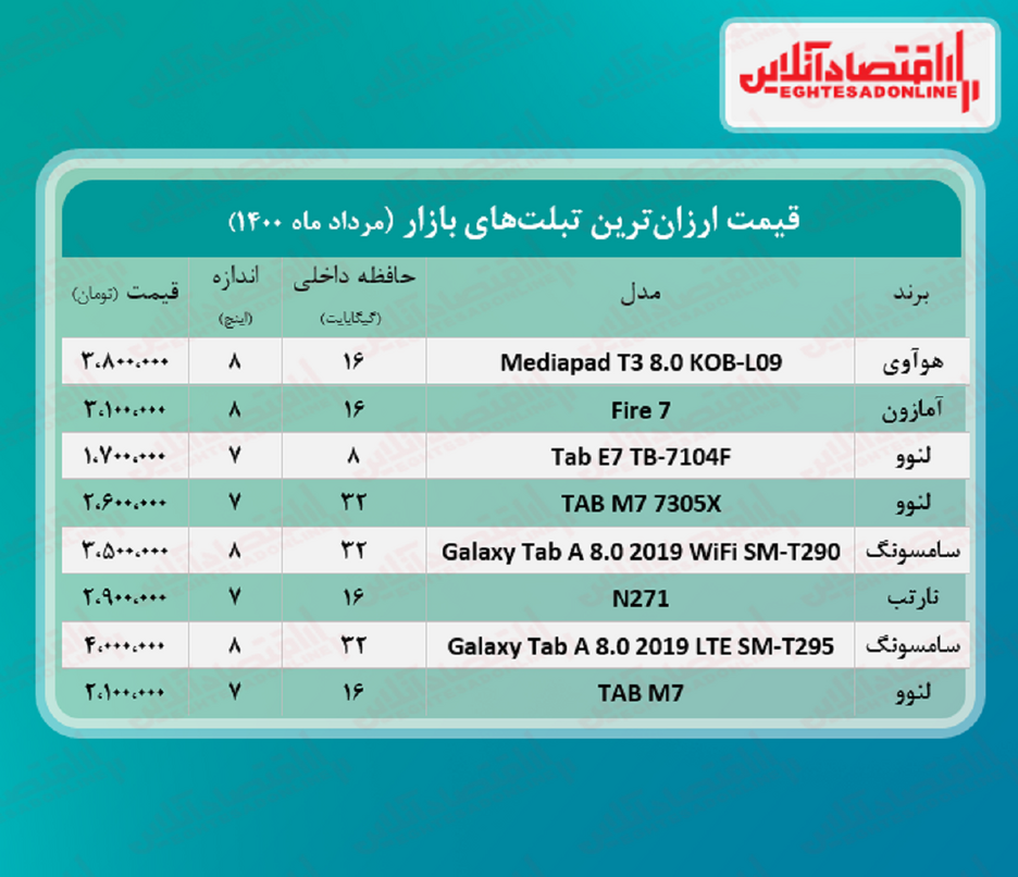 ارزان‌ترین تبلت‌ های بازار چند؟ + جدول
