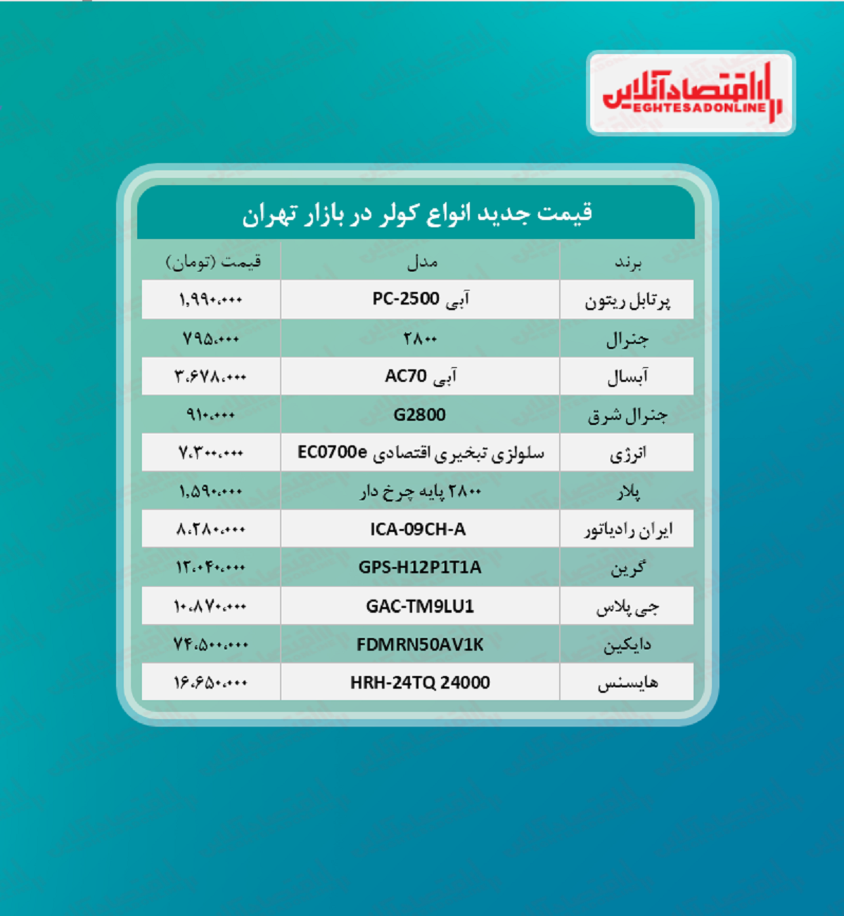 قیمت جدید کولر؟ (۱۴۰۰/۵/۲۵)