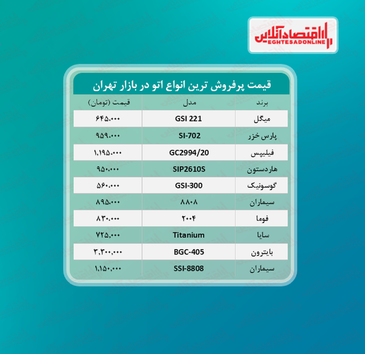 پر فروش ترین اتو های بازار چند؟  (۱۴۰۰/۵/۲۵)