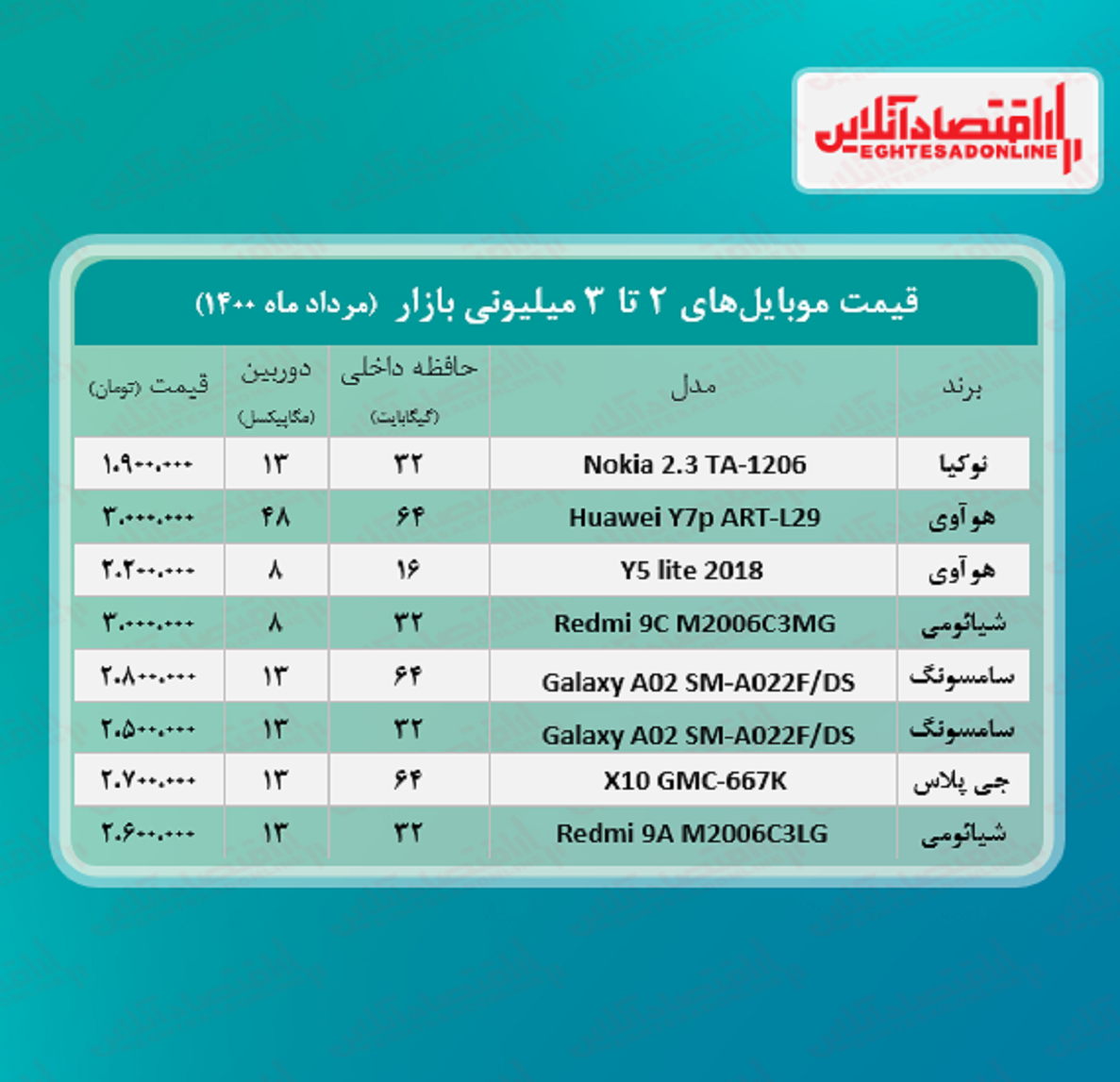 قیمت گوشی (محدوده ۳ میلیون تومان)