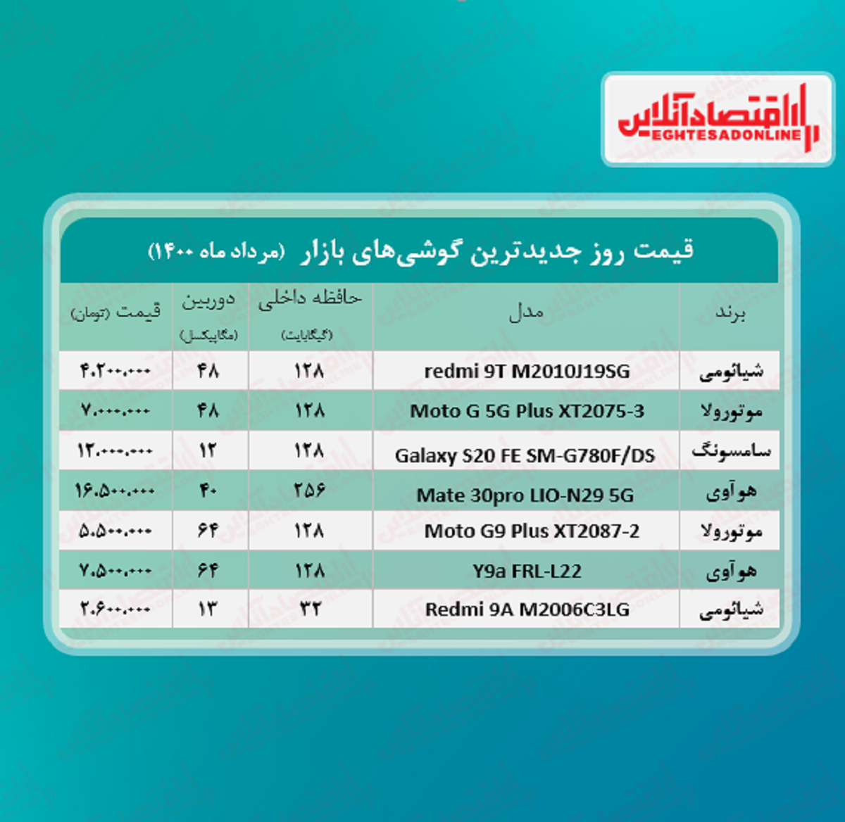 قیمت گوشی های جدید در بازار / ۲۵مرداد