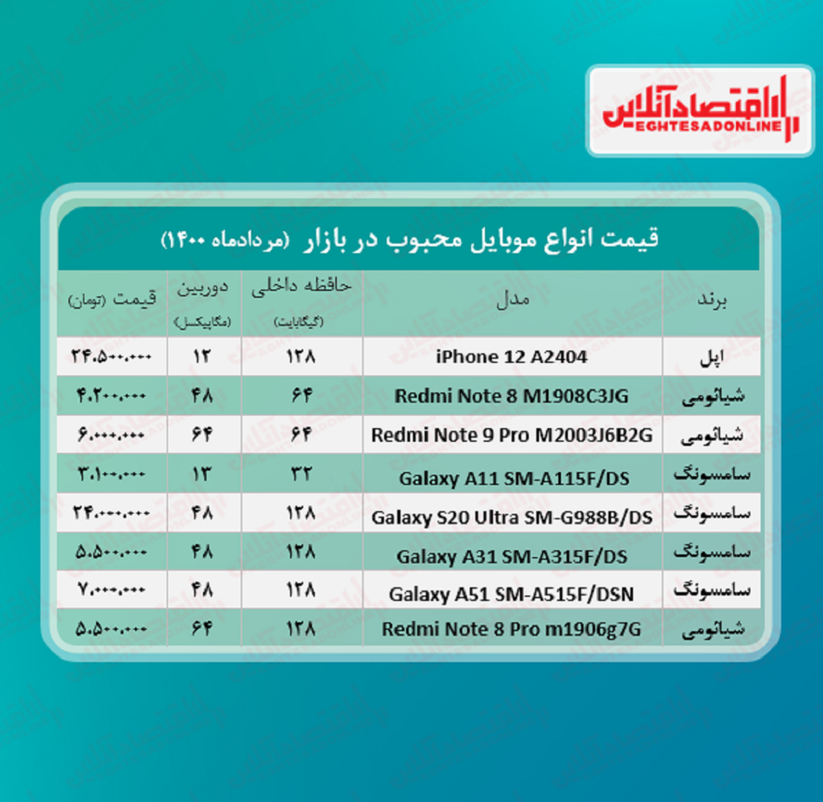 قیمت محبوب‌ ترین گوشی‌ های بازار / ۲۵مرداد