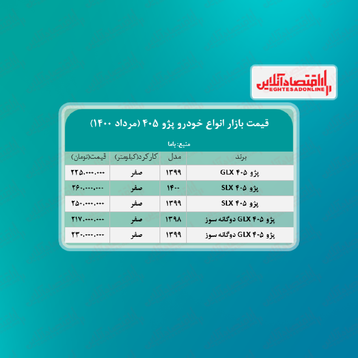 قیمت پژو ۴۰۵ (۱۴۰۰/۵/۲۵) + جدول