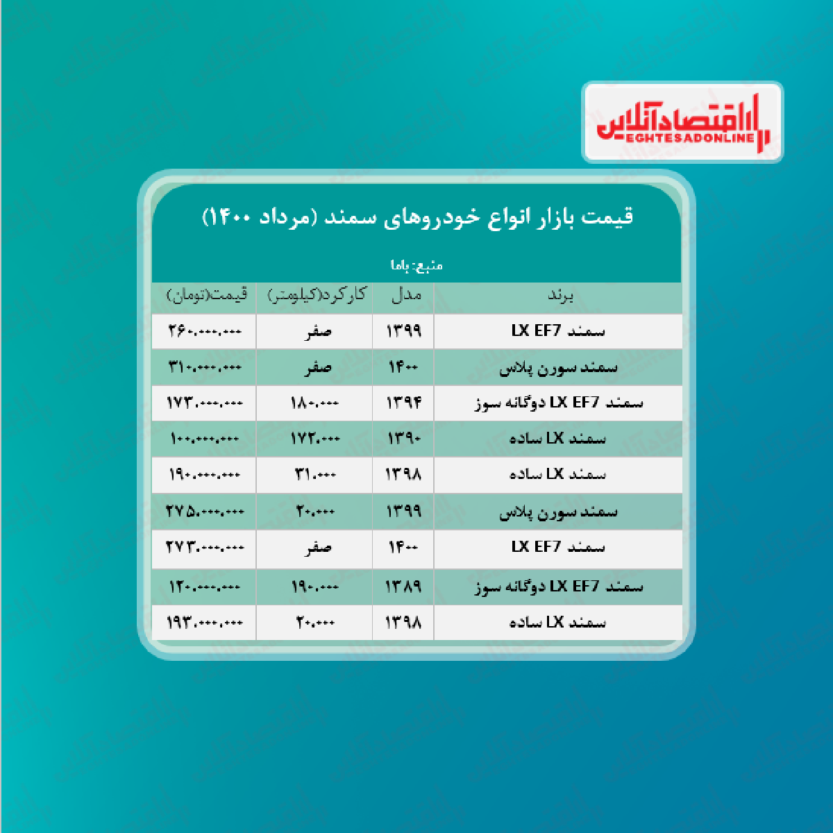 سمند ۳۱۰ میلیون تومان معامله شد + جدول