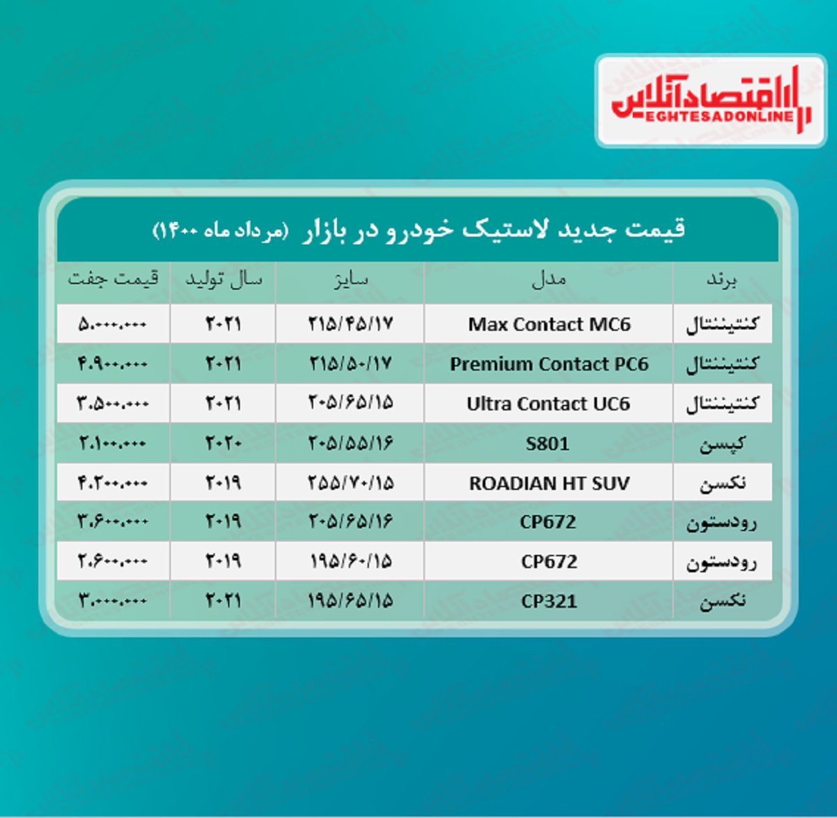 قیمت لاستیک خودرو +جدول