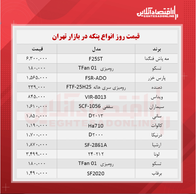 قیمت جدید انواع پنکه (مرداد ۱۴۰۰)