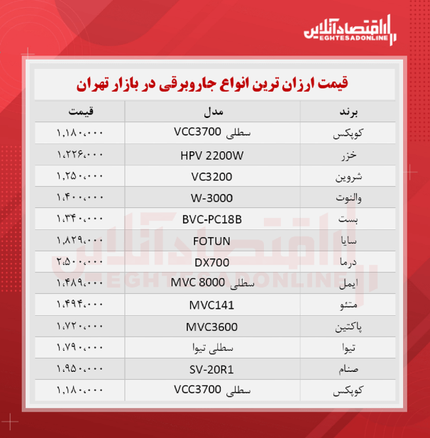 قیمت جدید ارزان‌ترین جاروبرقی‌ های بازار