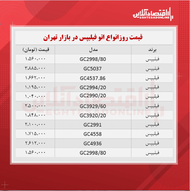 اتو بخار فیلیپس چند؟ (مرداد ۱۴۰۰)