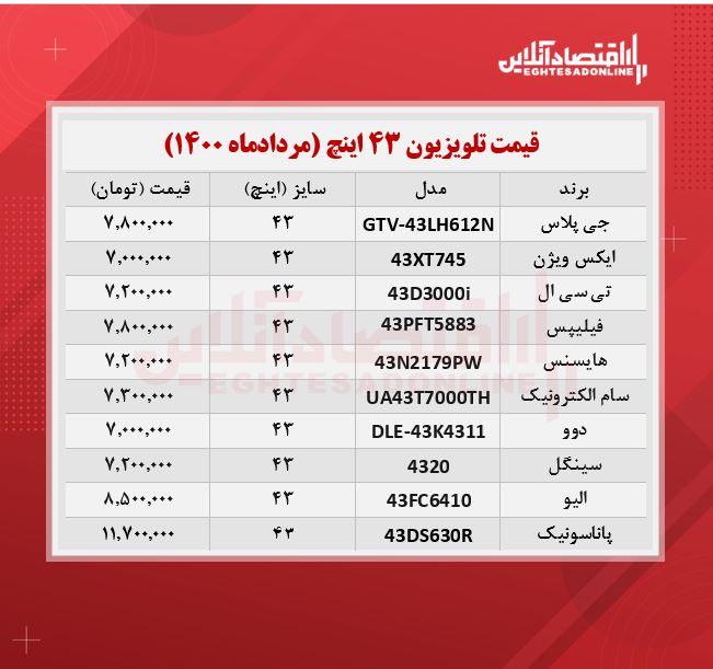 قیمت انواع تلویزیون‌ های ۴۳اینچ + جدول /۲۶مردادماه