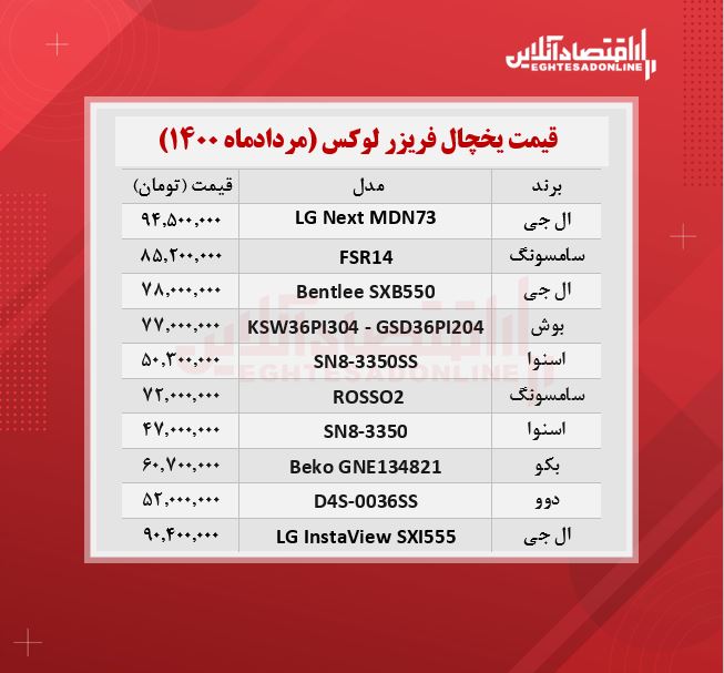 گران ترین یخچال های بازار چند؟ / ۲۶مردادماه