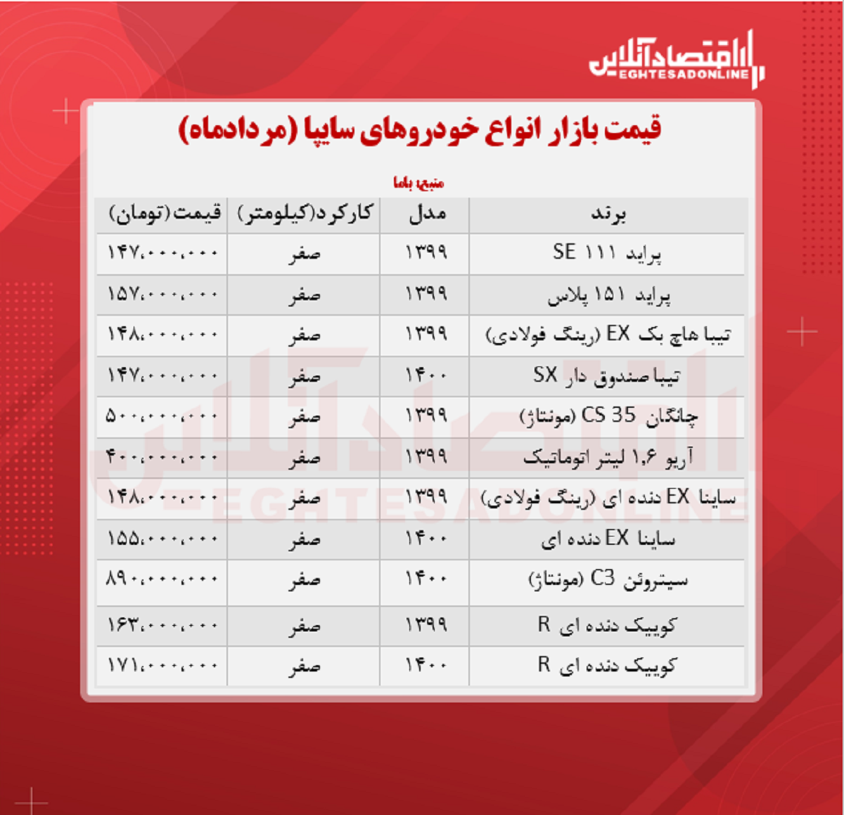 قیمت انواع خودروهای سایپا + جدول