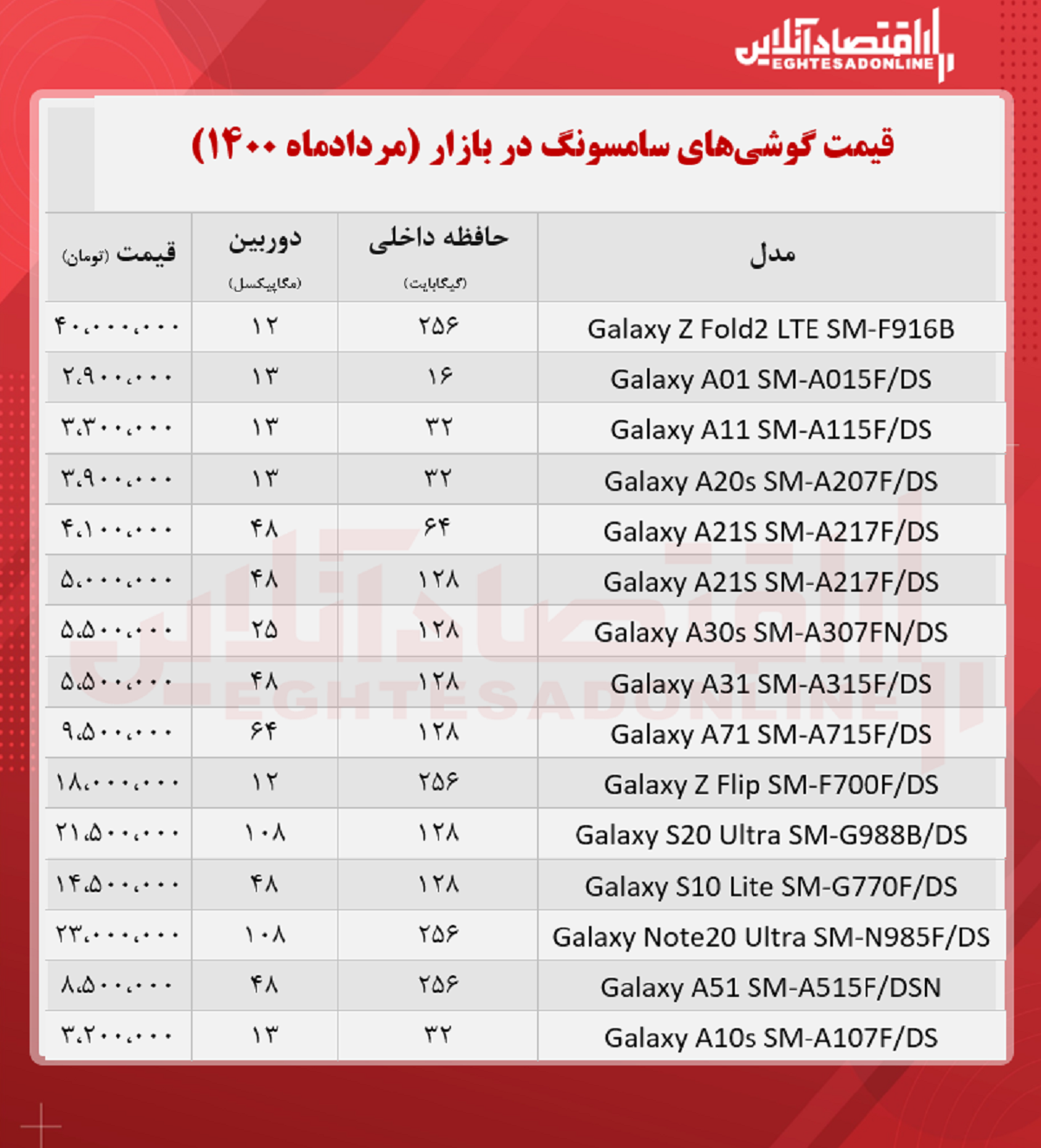 موبایل سامسونگ چند؟