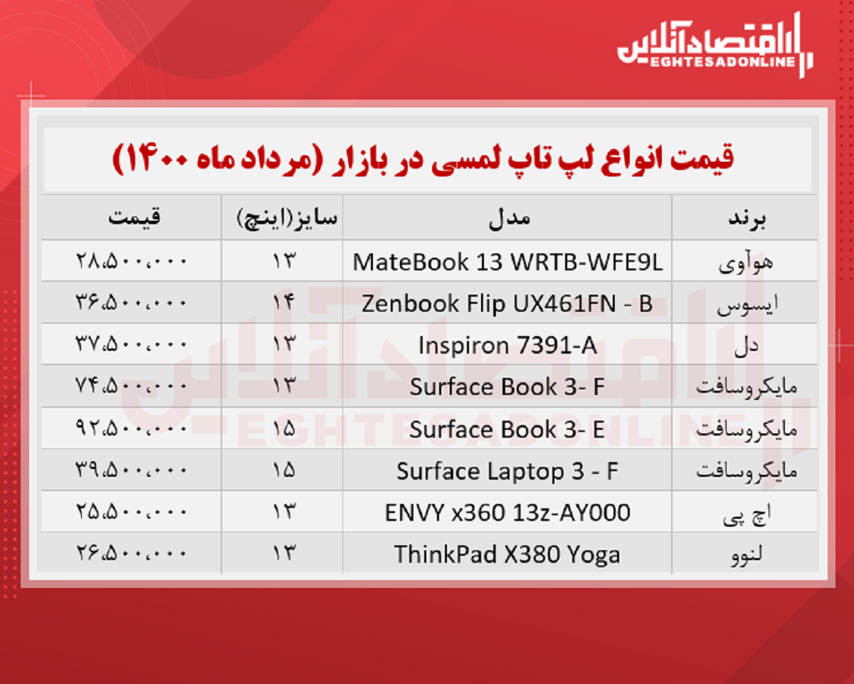 قیمت لپ تاپ‌ لمسی در بازار + جدول