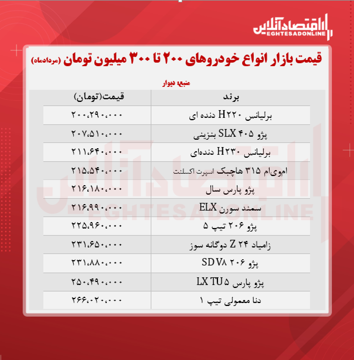 خودروهای ۲۰۰ تا ۳۰۰ میلیون تومان بازار + جدول