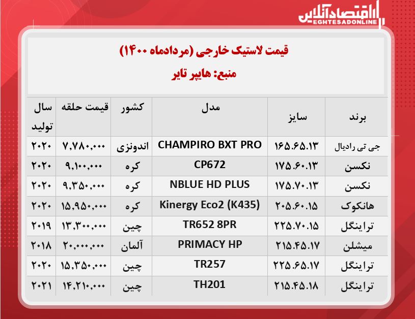 جدیدترین قیمت لاستیک خارجی + جدول