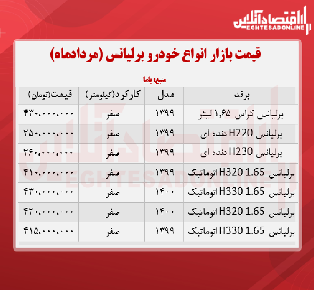 قیمت جدید برلیانس + جدول