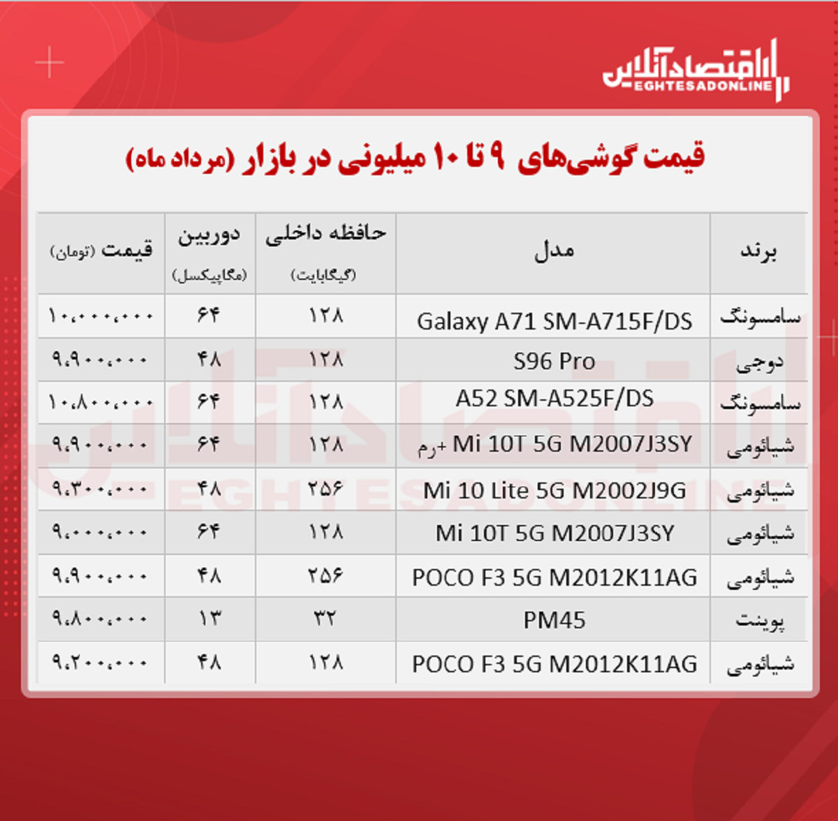 قیمت گوشی (محدوده ۱۰ میلیون تومان)