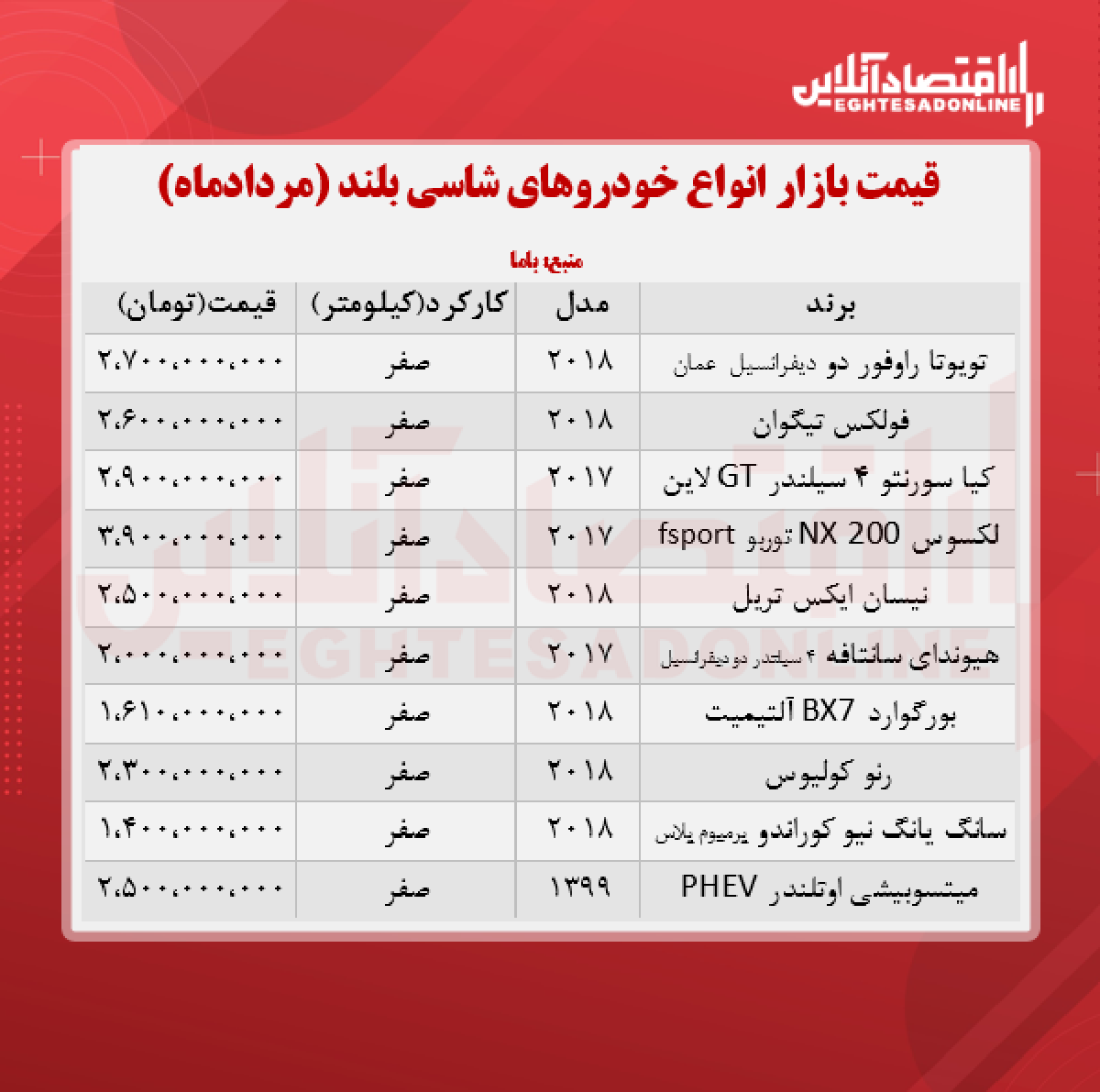 قیمت جدید خودرو شاسی بلند + جدول