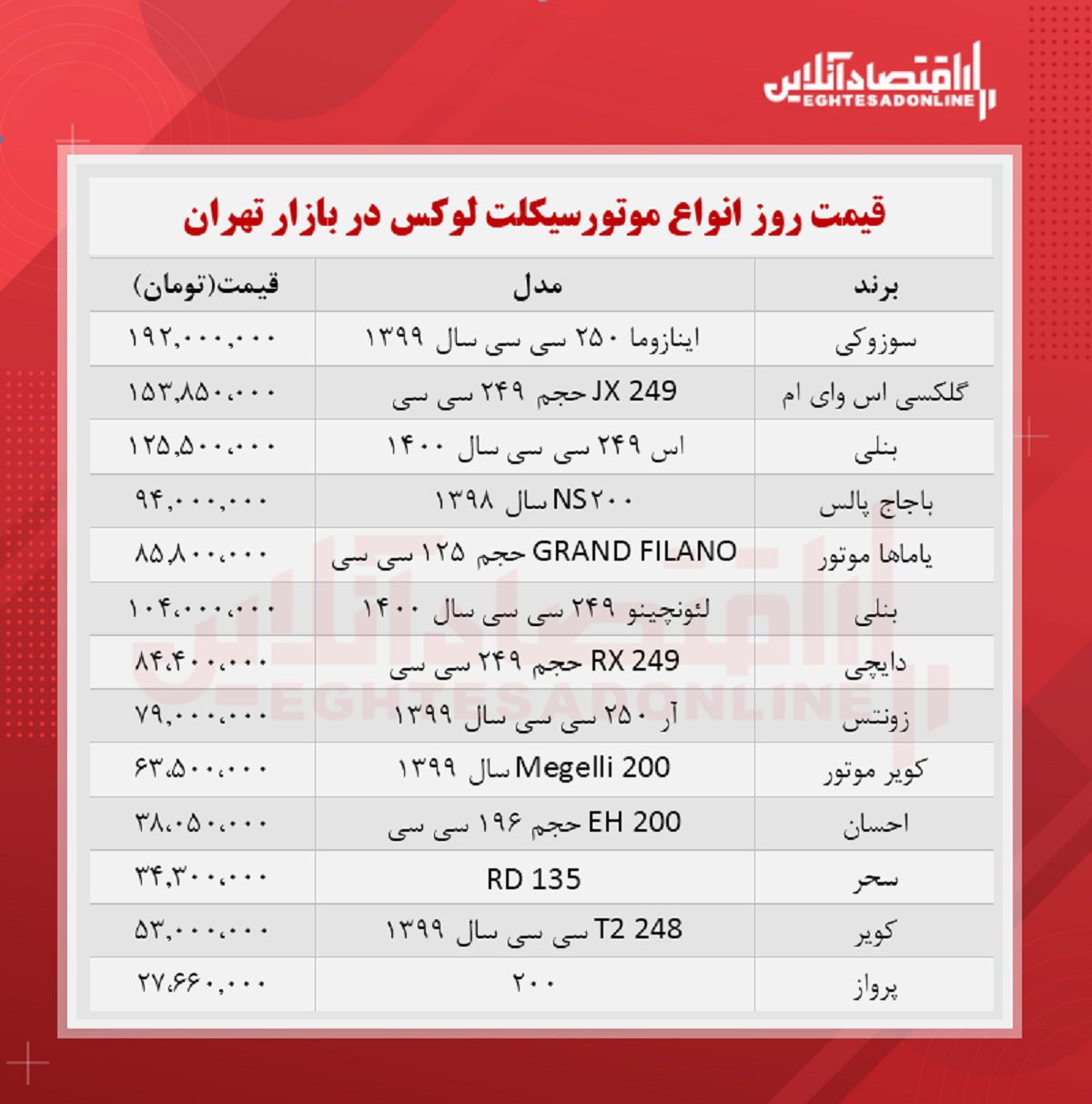 قیمت روز لوکس‌ترین مدل‌های موتورسیکلت + جدول