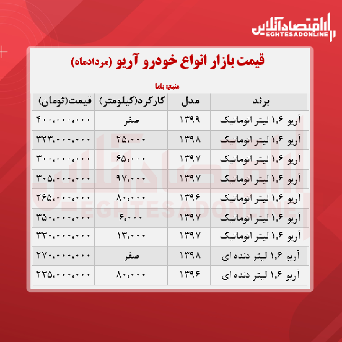 آریو ۴۰۰ میلیون تومان شد + جدول