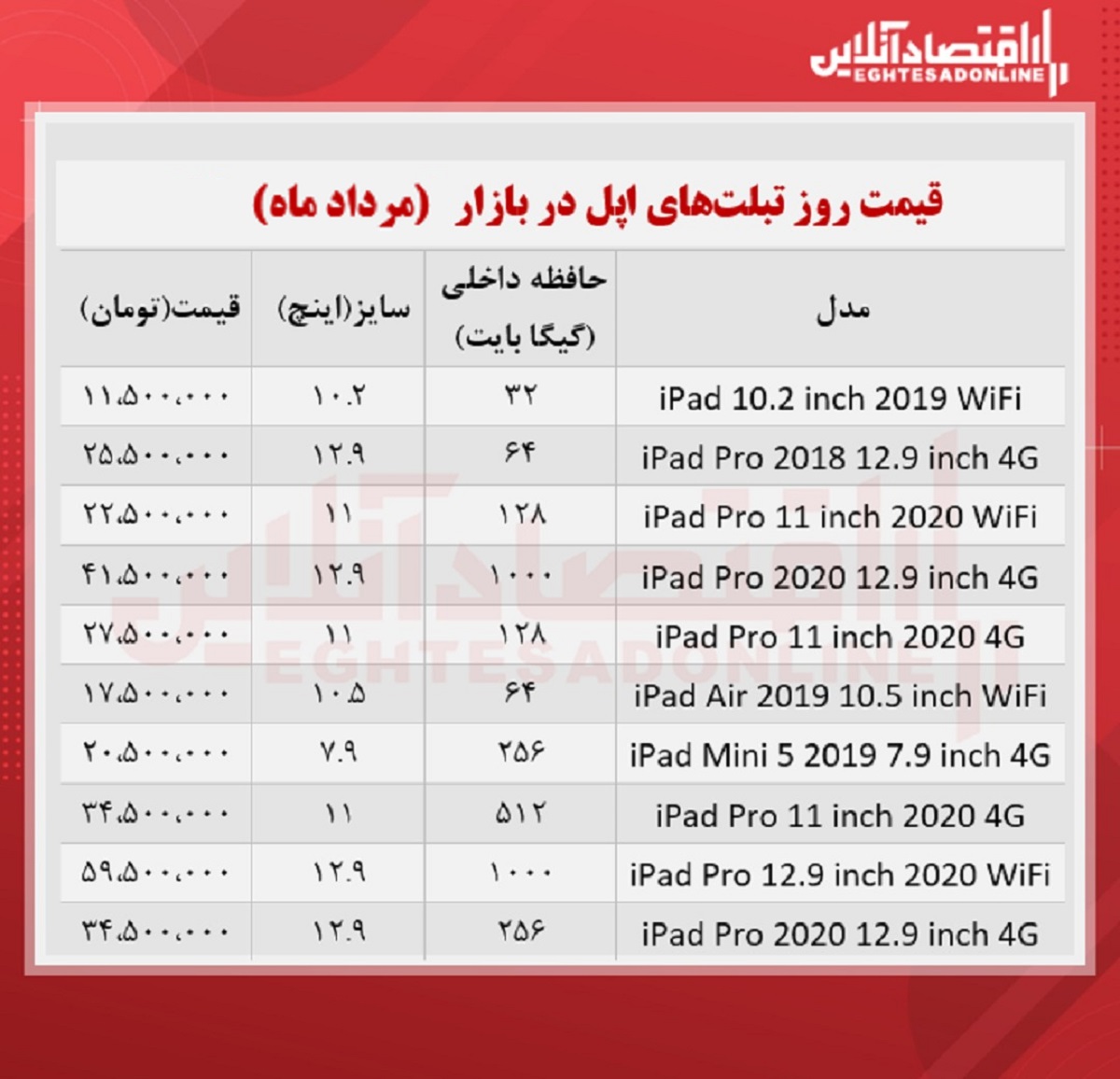 قیمت تبلت اپل + جدول