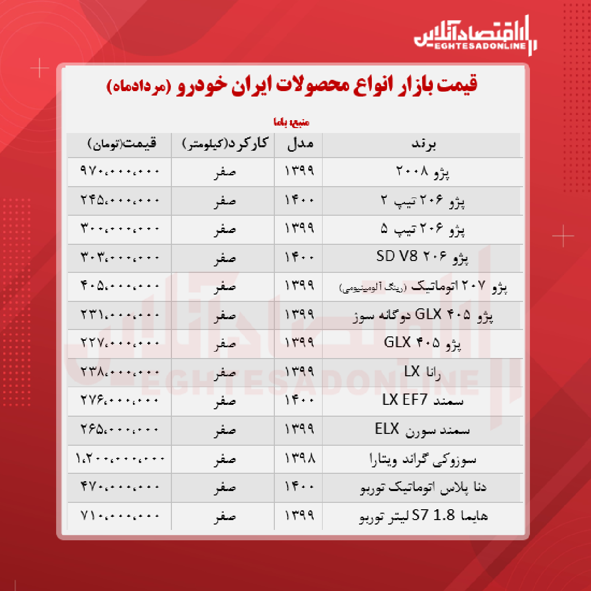 جدیدترین قیمت محصولات ایران خودرو + جدول