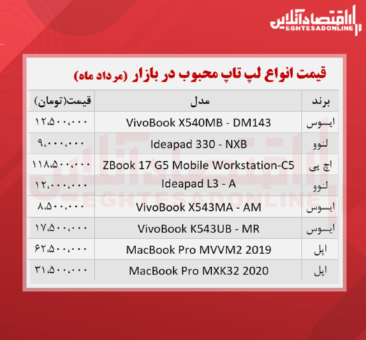 قیمت انواع لپ تاپ محبوب در بازار / ۲۷مرداد