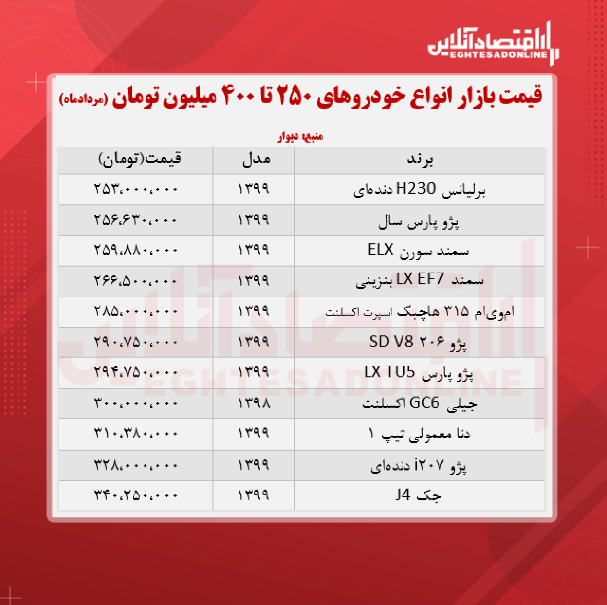 خودروهای ۲۵۰ تا ۴۰۰ میلیون تومان بازار + جدول