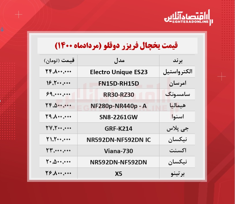 قیمت جدید یخچال فریزر دوقلو /۲۷مردادماه