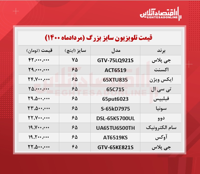 قیمت تلویزیون سایز بزرگ /۲۷مردادماه