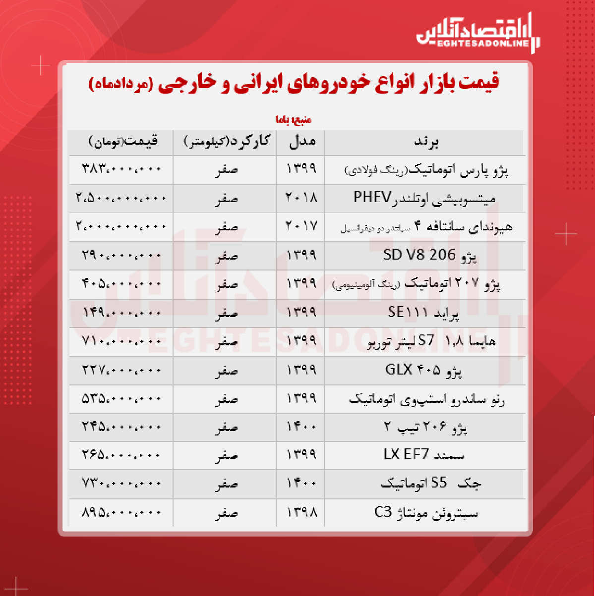 قیمت روز خودرو ۱۴۰۰/۵/۲۷