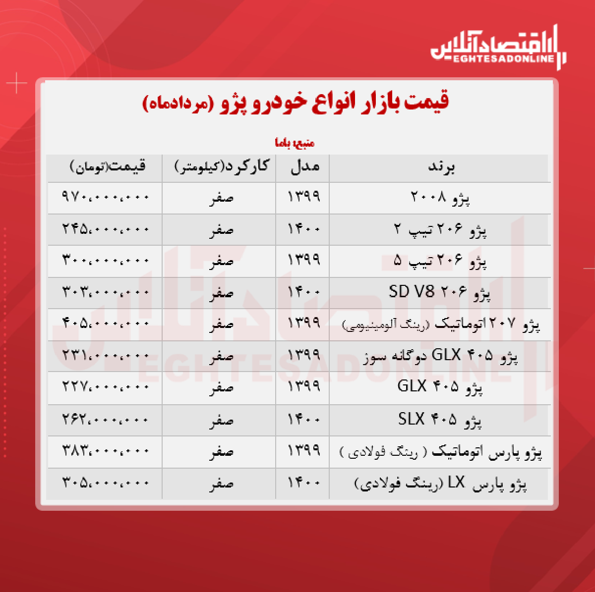 قیمت جدید انواع پژو + جدول