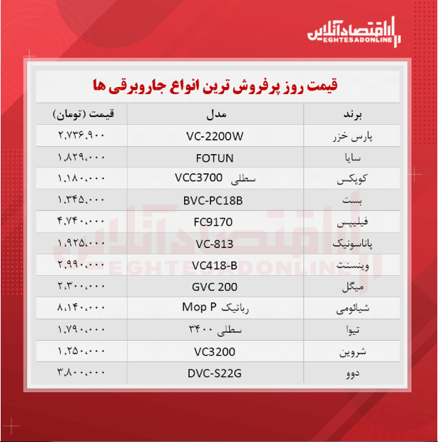 پرفروش‌ترین جاروبرقی‌ های بازار چند؟