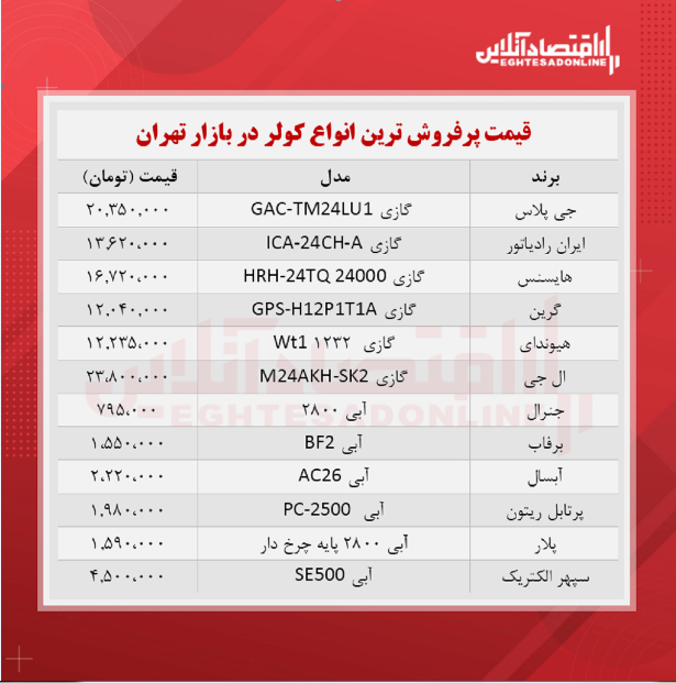 پرفروش ترین کولرهای بازار چند؟