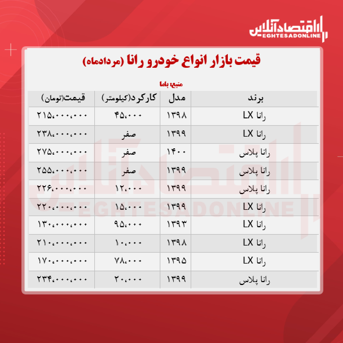 رانا امروز ۲۳۸ میلیون تومان معامله شد + جدول