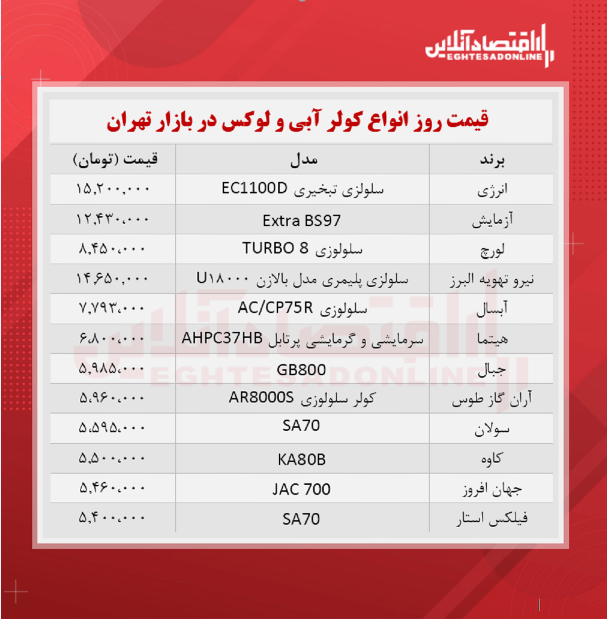 لوکس ترین کولر آبی های بازار چند؟